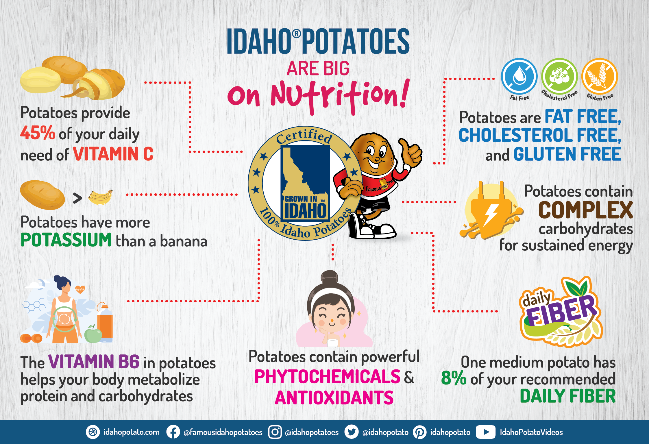 Idaho® Potatoes Are Big On Nutrition
