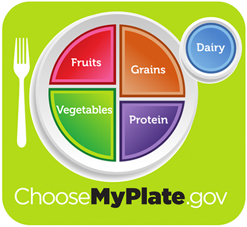 ChooseMyPlate.gov Logo